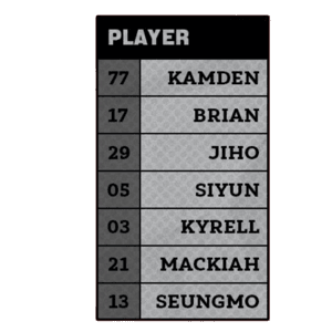 ampers&one - player leaderboard